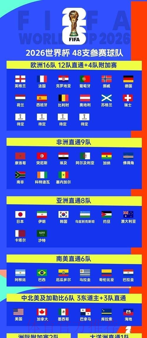 2026世界杯完整赛程今日观看指南在哪里看